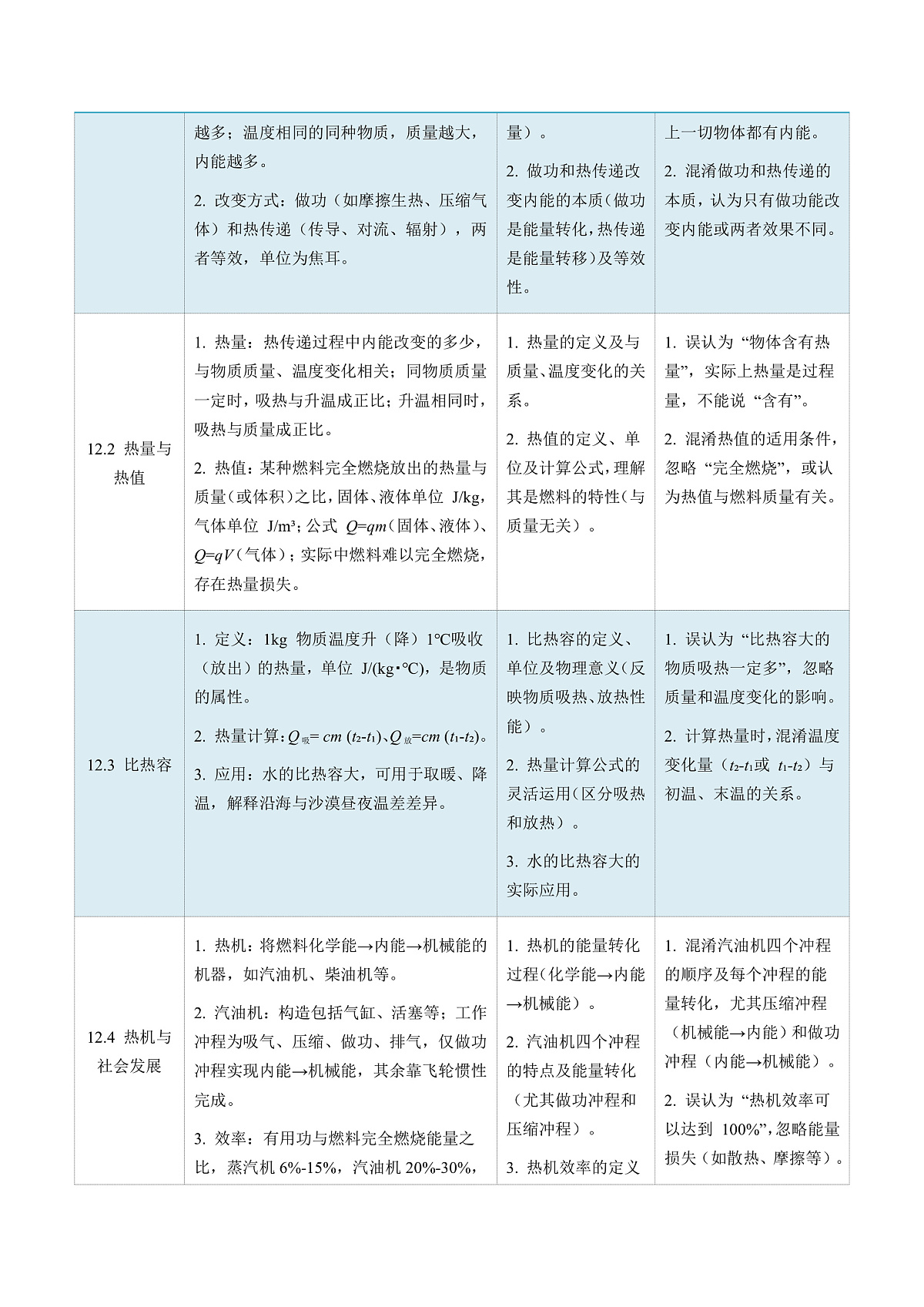 第十二章 内能与热机(复习讲义)(原卷版)第3页