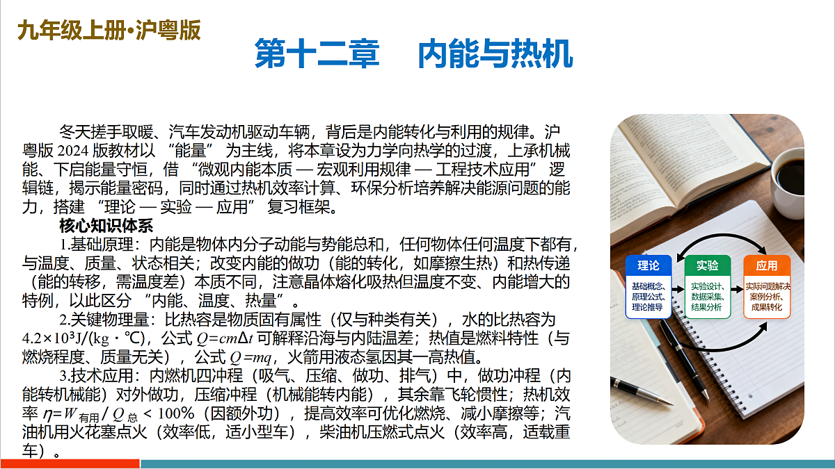 第十二章 内能与热机(复习课件)第2页