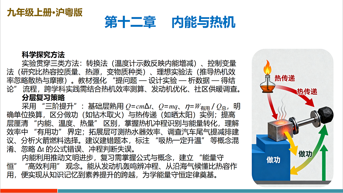 第十二章 内能与热机(复习课件)第3页