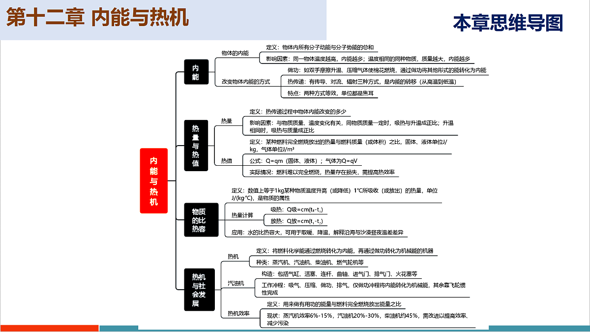 第十二章 内能与热机(复习课件)第5页