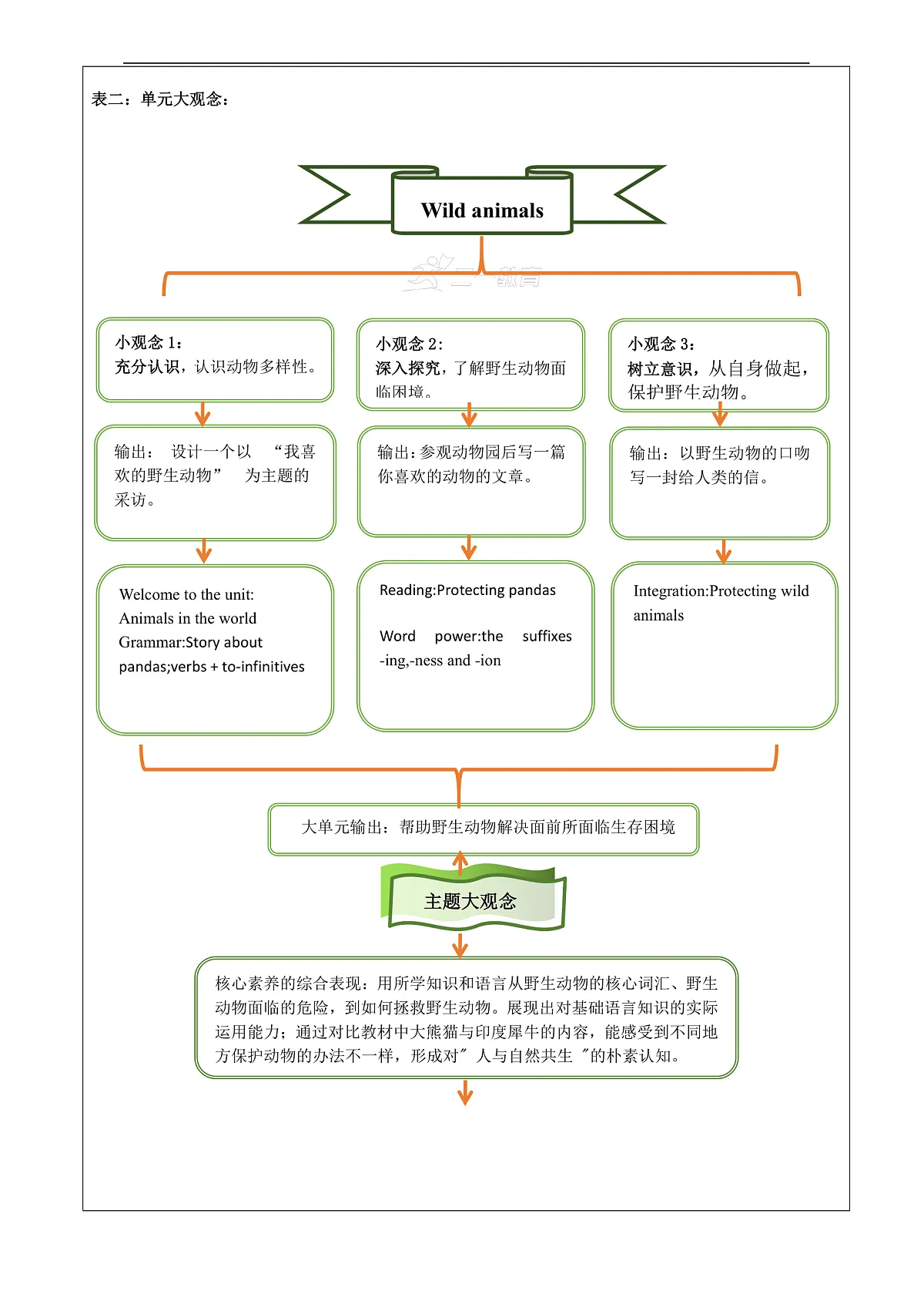 Unit 4 Inventions大单元整体教学分析第2页