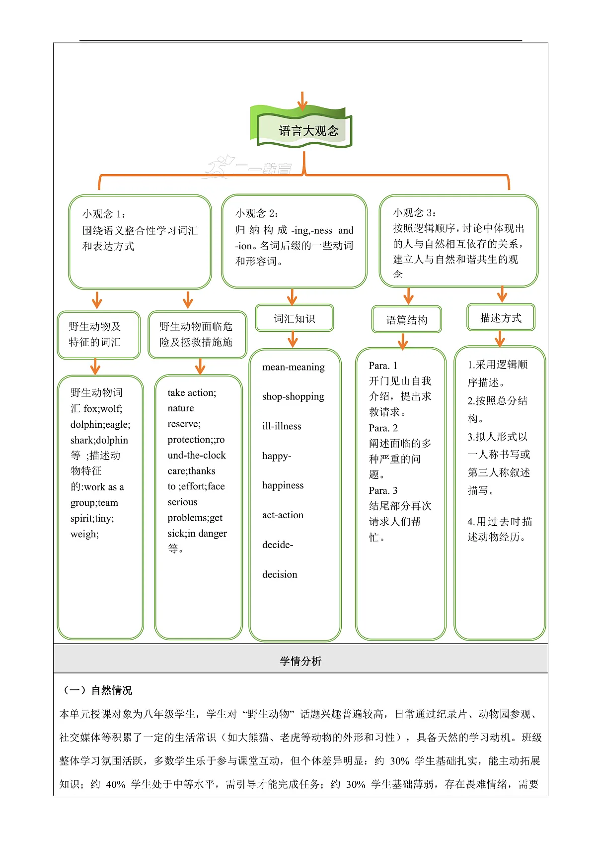 Unit 4 Inventions大单元整体教学分析第3页