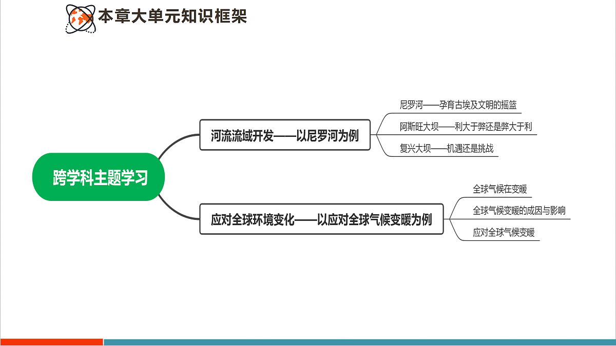 第二节 跨学科主题学习2:应对全球环境变化——以应对全球气候变暖为例 课件(28页)第3页