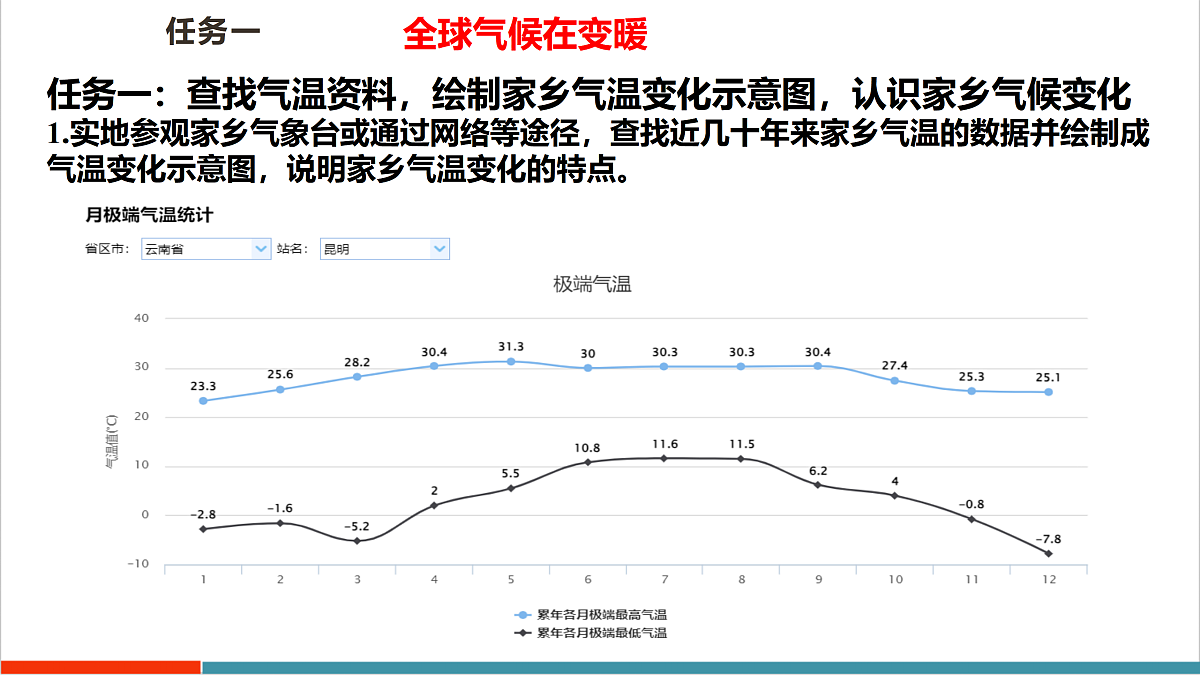 第二节 跨学科主题学习2:应对全球环境变化——以应对全球气候变暖为例 课件(28页)第8页