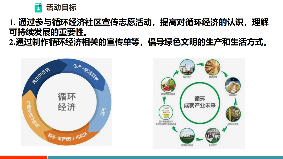 主题活动九 开展循环经济社区宣传志愿活动 课件第3页