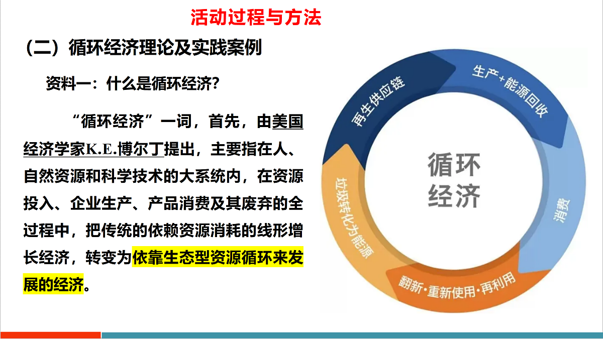 主题活动九 开展循环经济社区宣传志愿活动 课件第7页