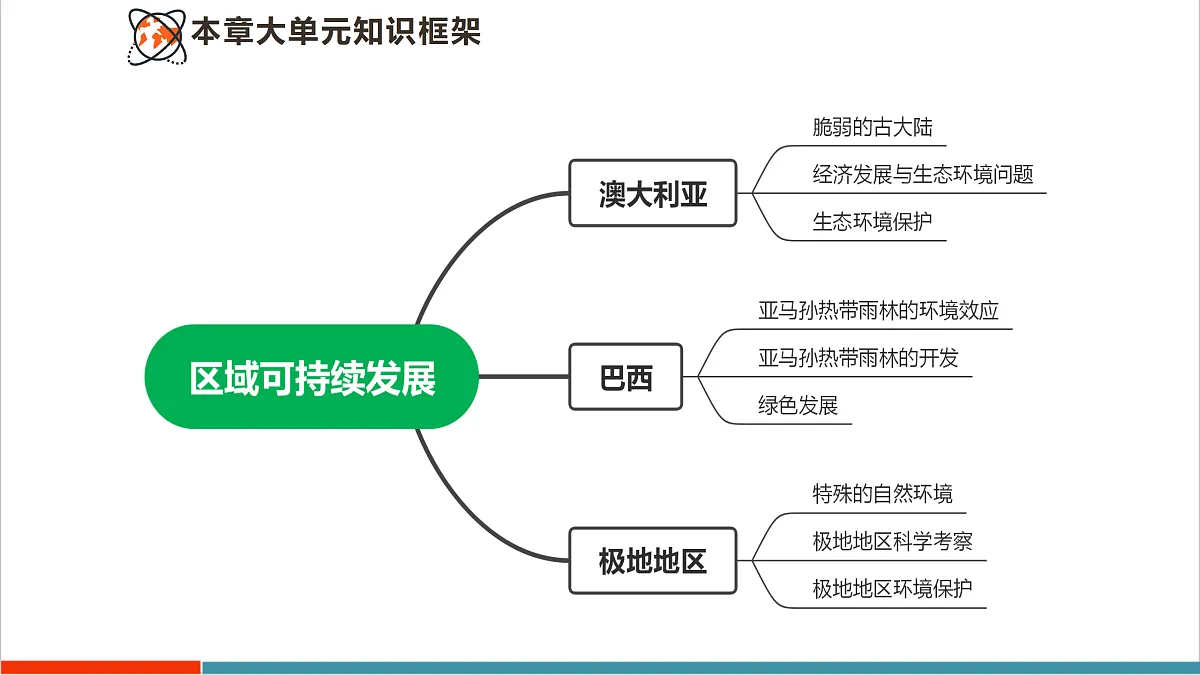 第三节 极地地区 课件第3页
