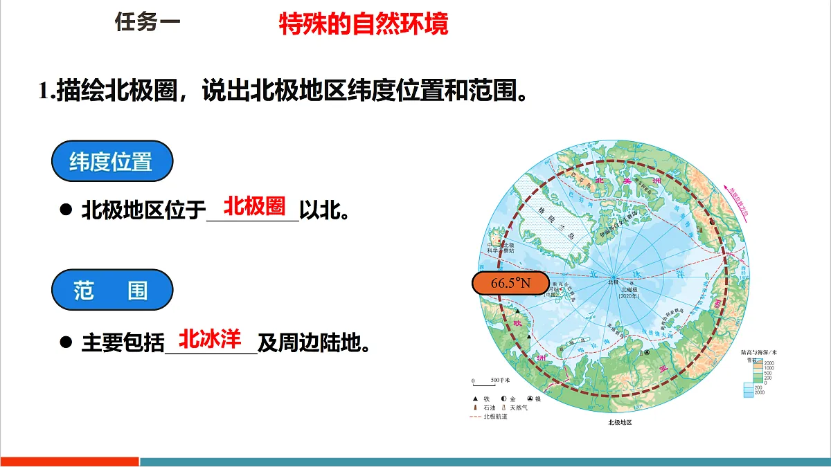 第三节 极地地区 课件第8页