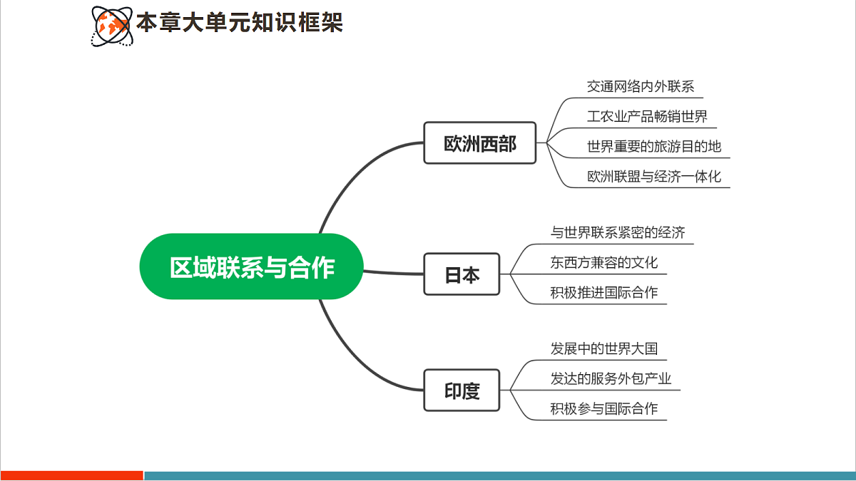 【大单元教学】第二节 日本 精品课件—新教材粤教版七下第八单元第3页