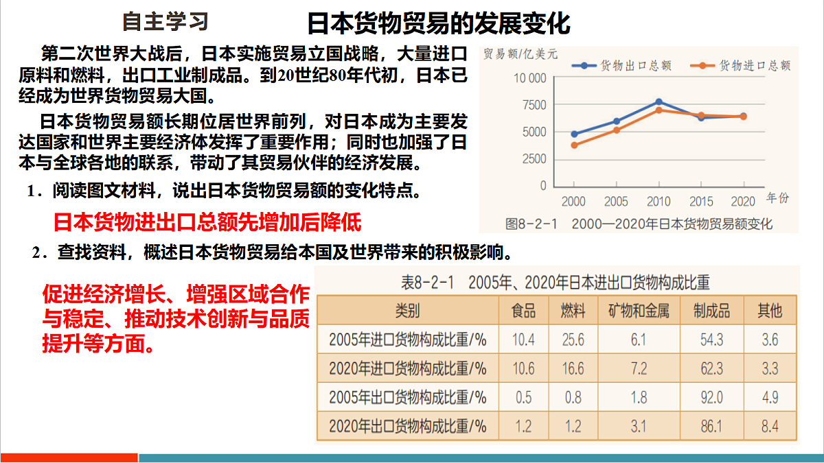 【大单元教学】第二节 日本 精品课件—新教材粤教版七下第八单元第6页