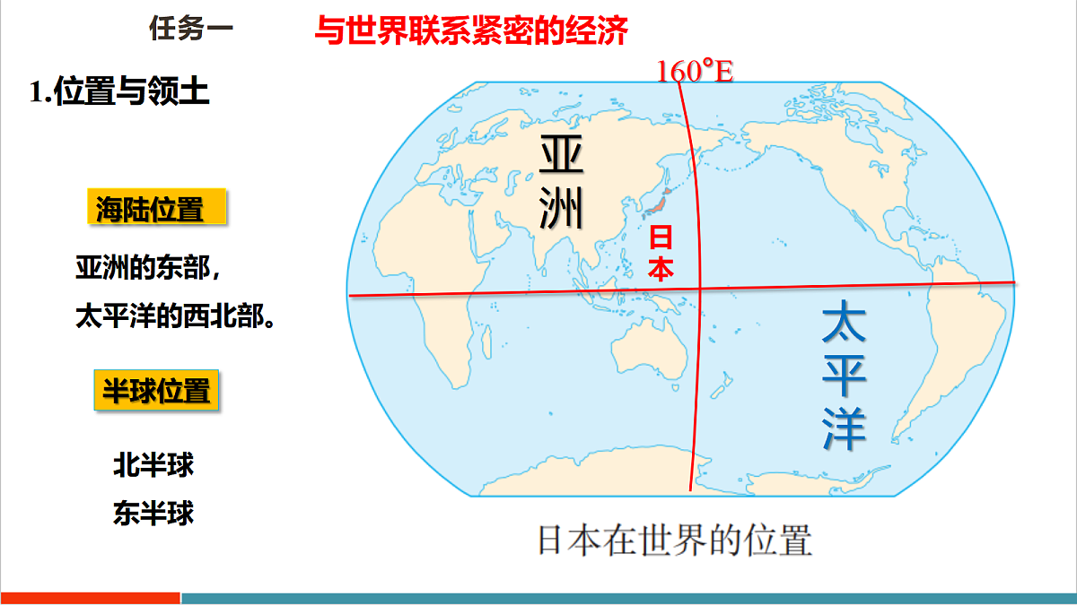 【大单元教学】第二节 日本 精品课件—新教材粤教版七下第八单元第7页