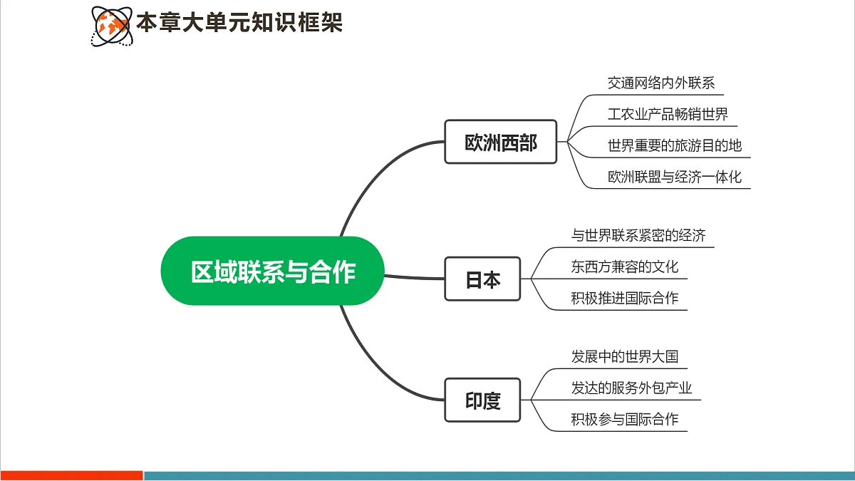 【大单元教学】第一节 欧洲西部 精品课件—新教材粤教版七下第八单元第3页