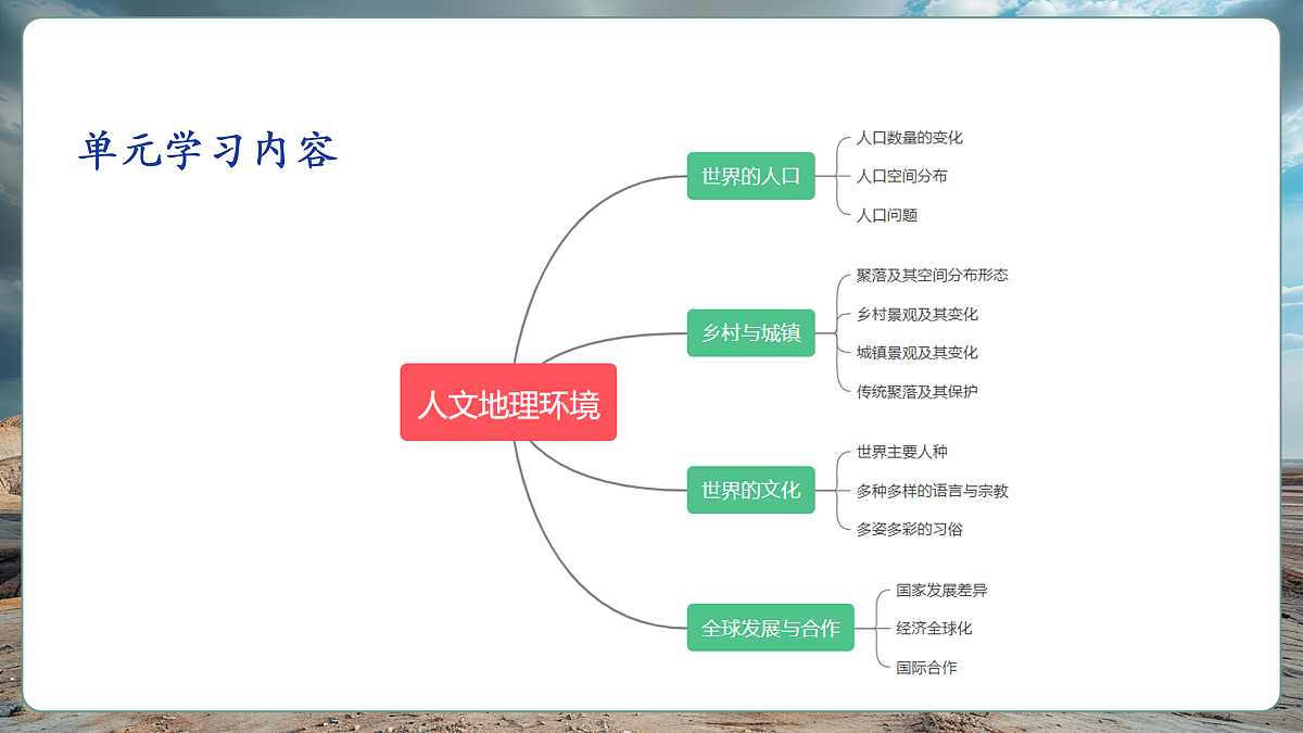 第二节 乡村与城镇(第2课时)课件(41页)第3页