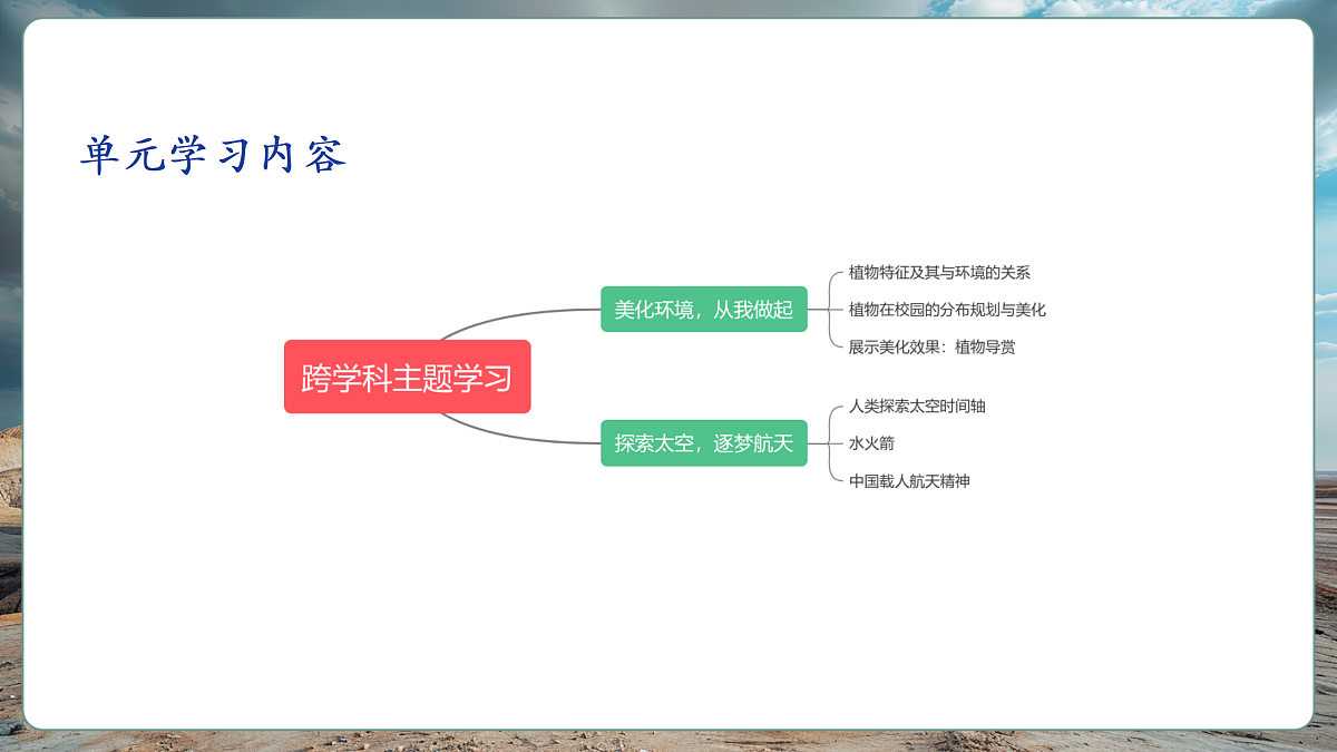 第一节 跨学科主题学习1——美化环境,从我做起(第1课时)第3页