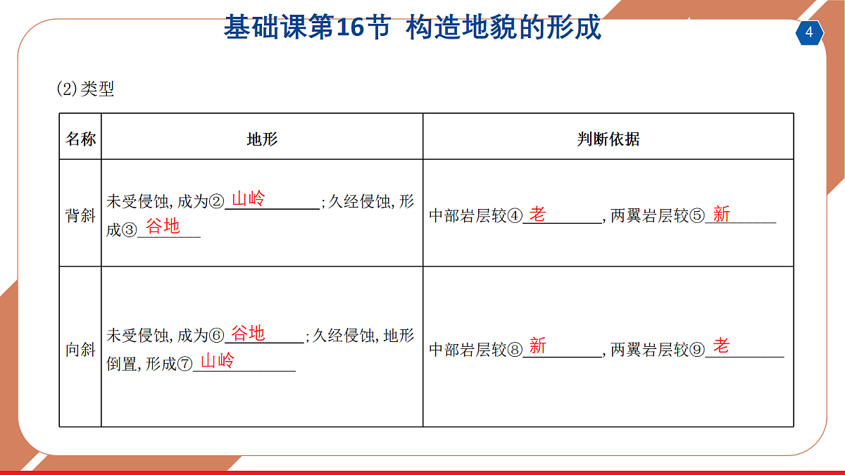 17410784第4页