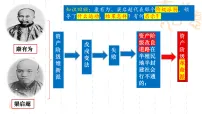 初中历史人教版（2024）八年级上册（2024）第8课 中国同盟会教学ppt课件