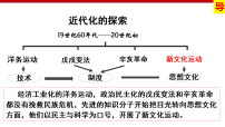 人教版（2024）八年级上册（2024）第11课  五四运动课堂教学课件ppt