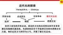 人教版（2024）八年级上册（2024）第11课 五四运动课堂教学课件ppt