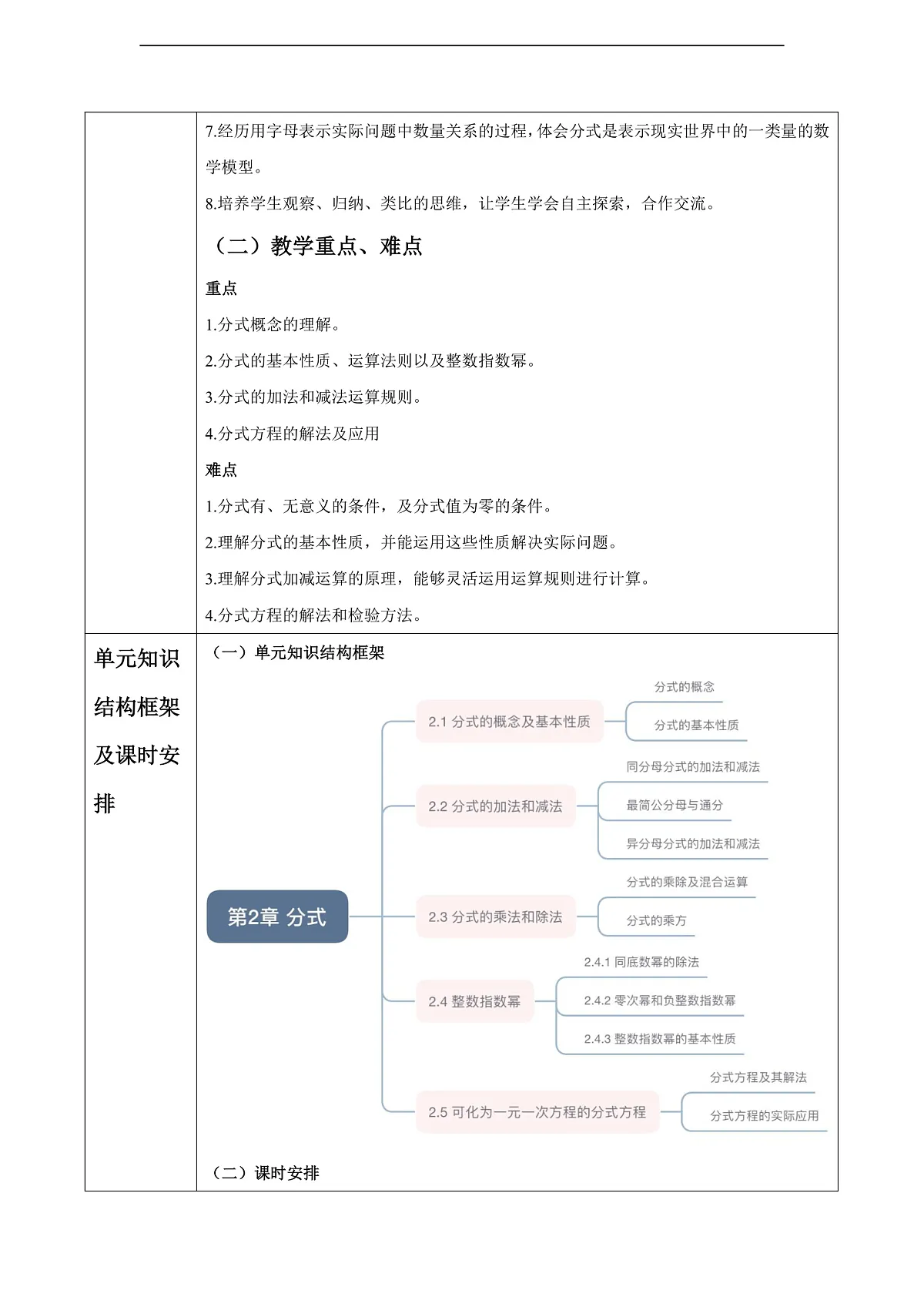 第2章 分式 大单元教学设计第2页