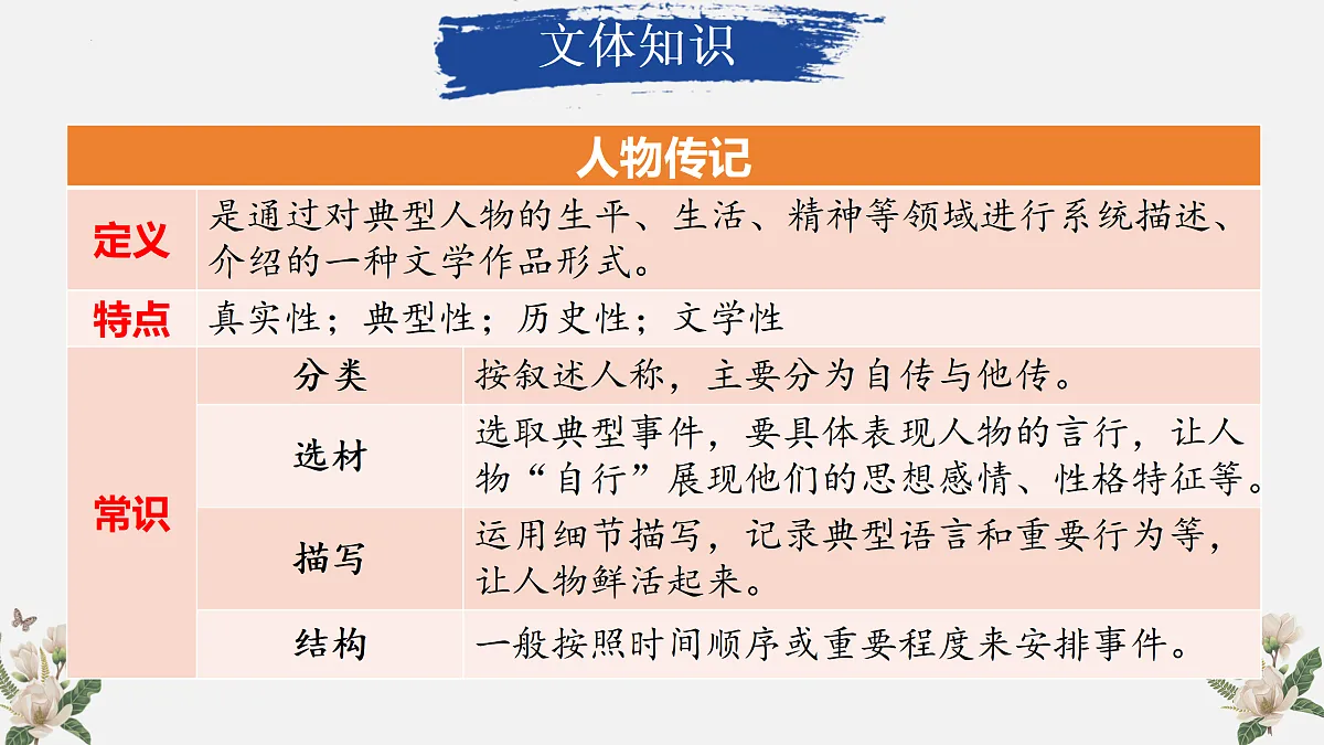 17411577第6页