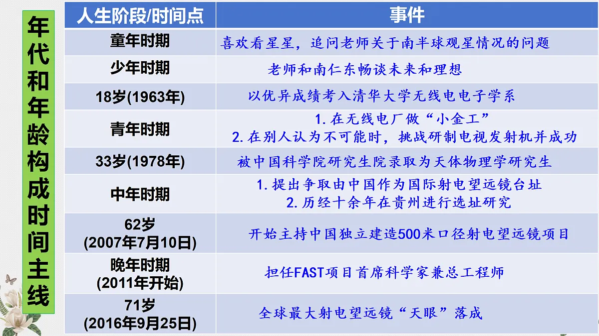 17411577第8页