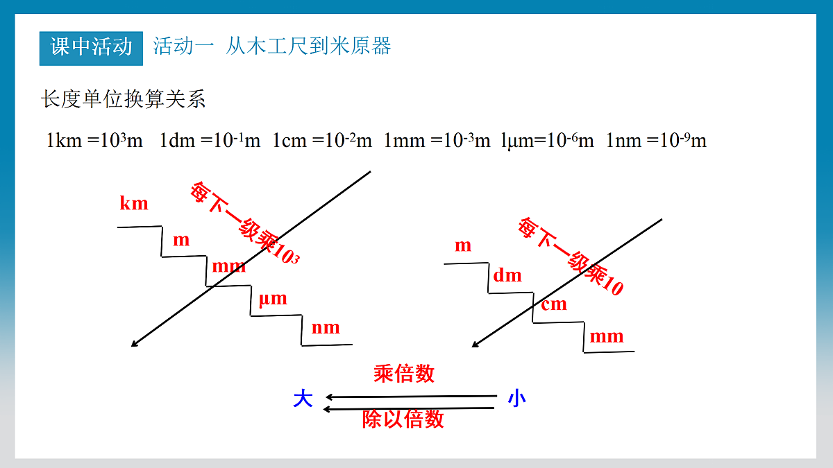 测量:实验探究的基础第6页