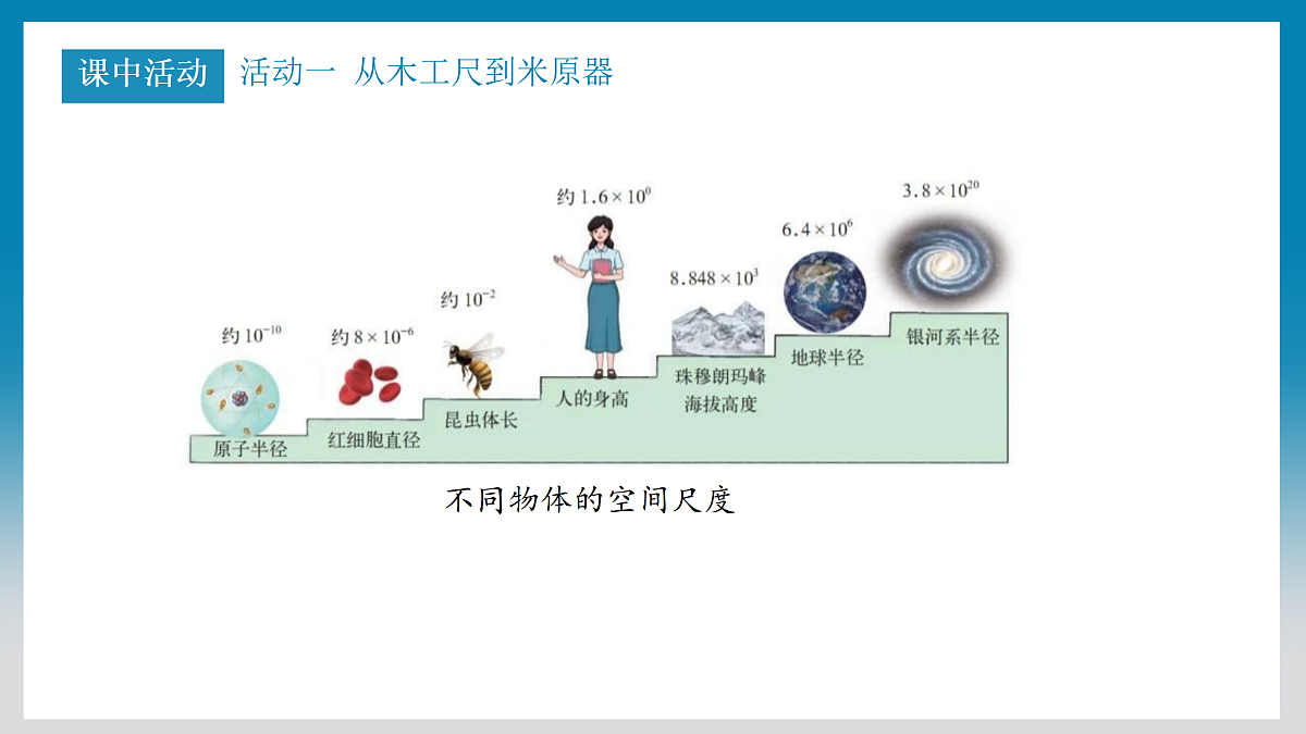 测量:实验探究的基础第8页