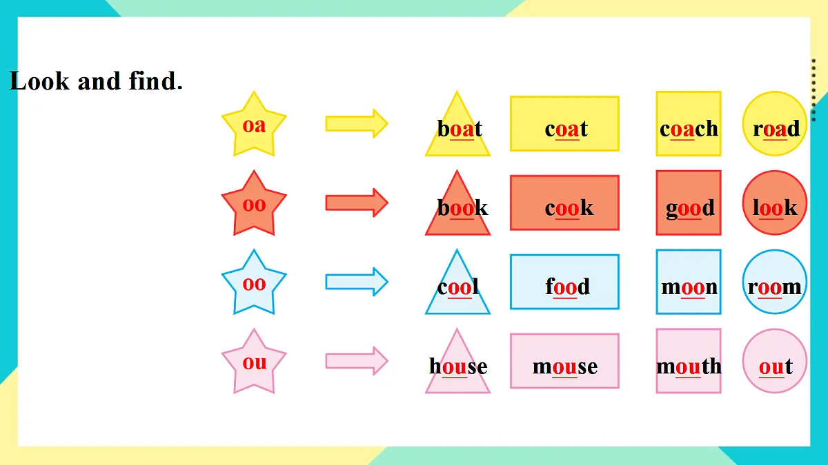 Unit 5 Shapes are fun!:Phonics & Self-check课件第5页