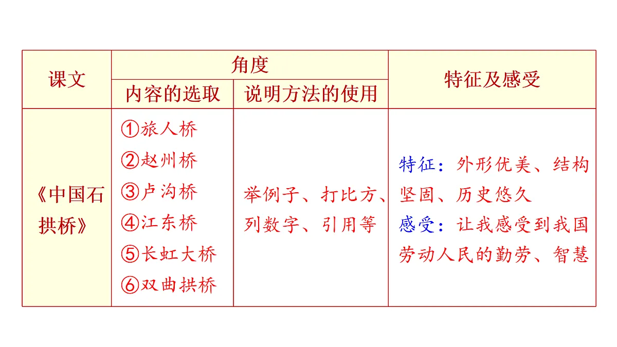 17414174第3页