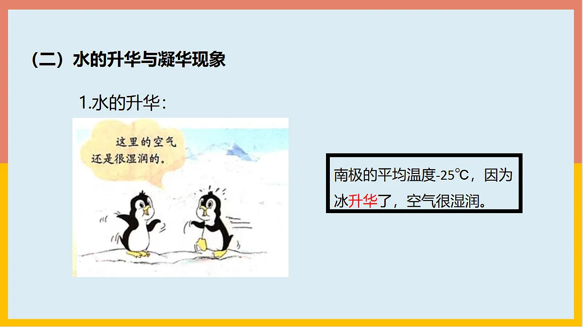 5.4地球上的水循环第5页