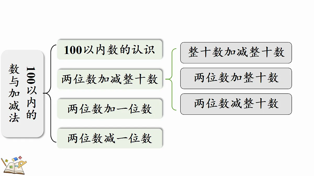 17414787第3页