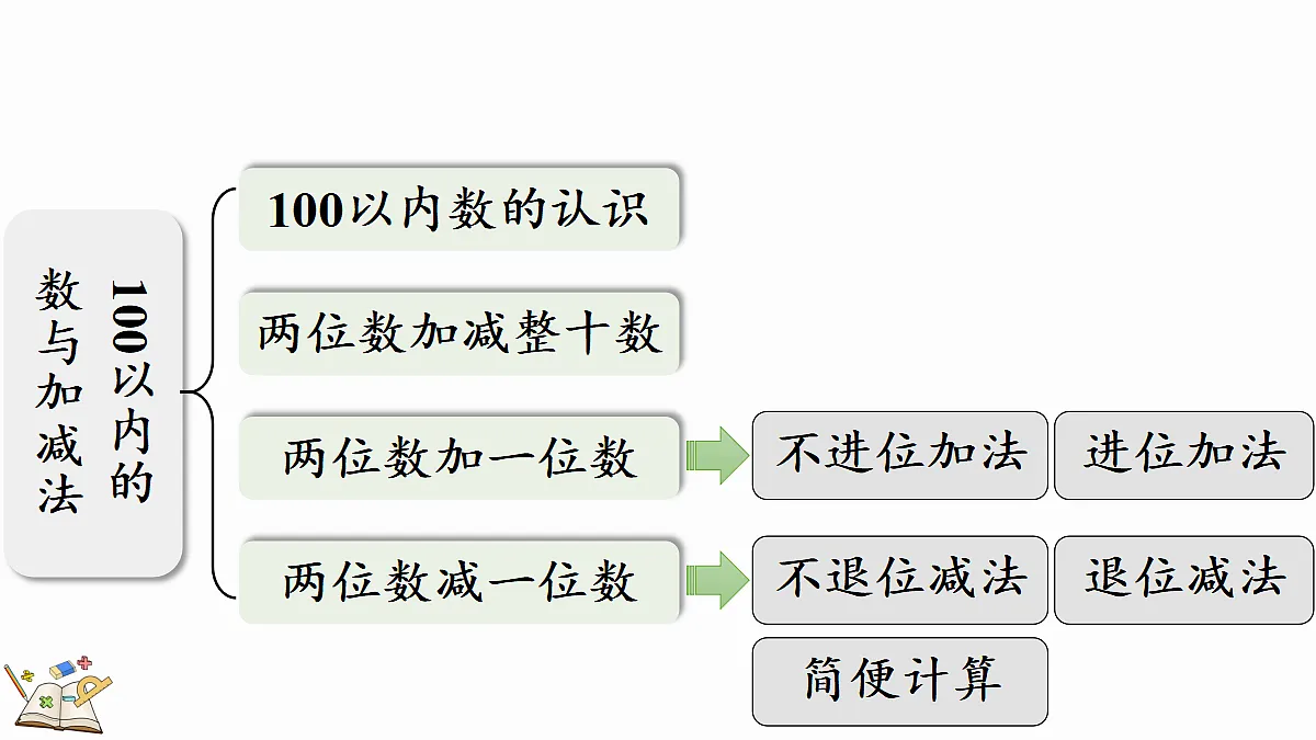 17414787第4页