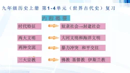人教版部編初中歷史九上第四單元世界古代史-復(fù)習(xí)課件