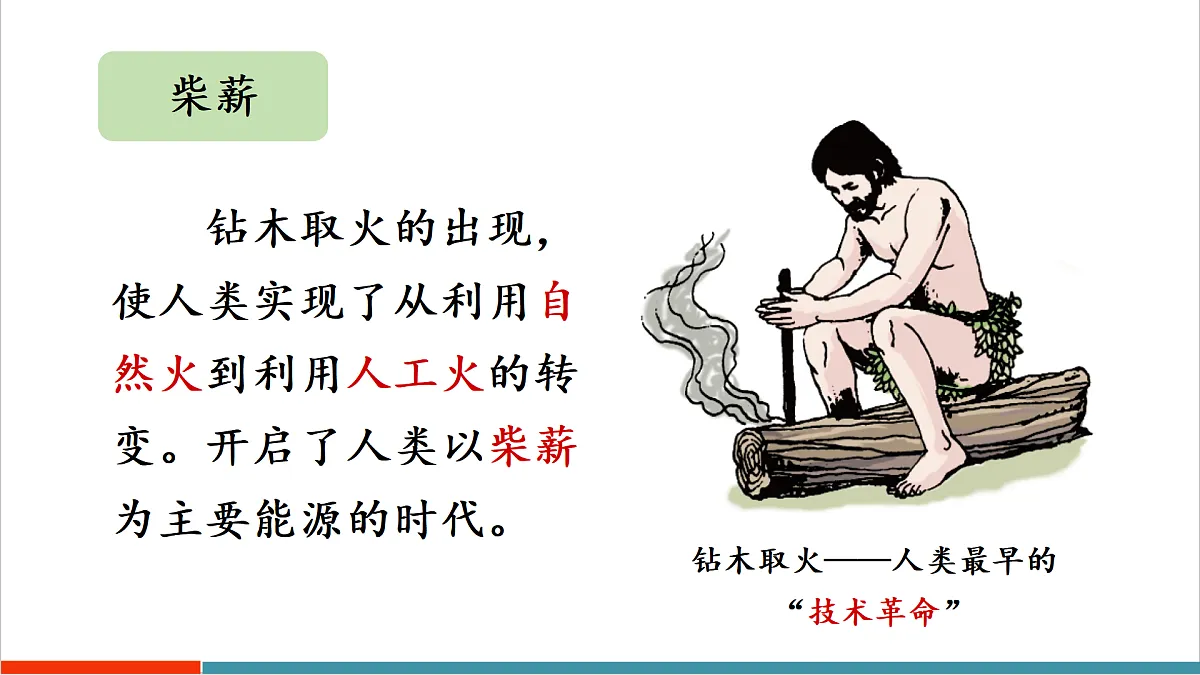 第1节 能源利用的现状和面临的挑战第5页