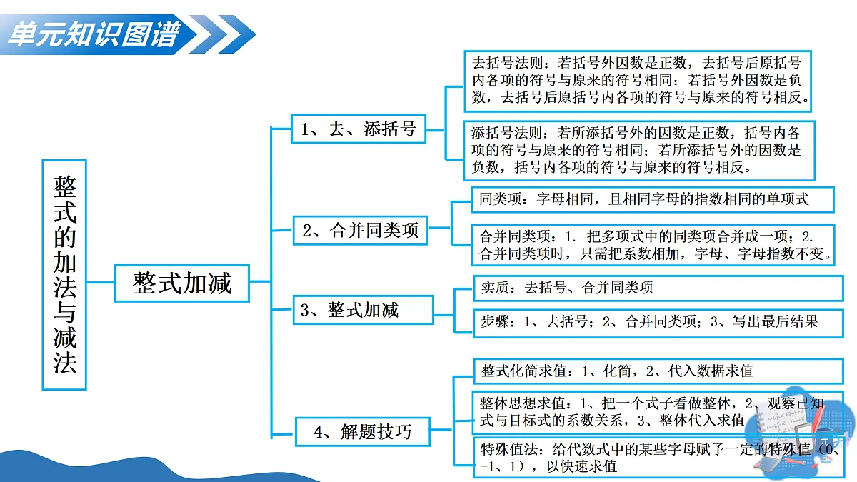 17422975第5页