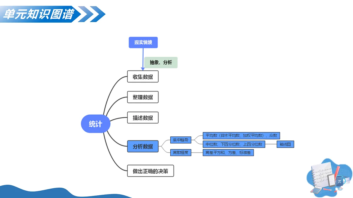 17422985第4页