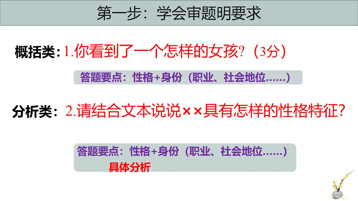 人教版语文中考专题复习(人物形象)课件第7页