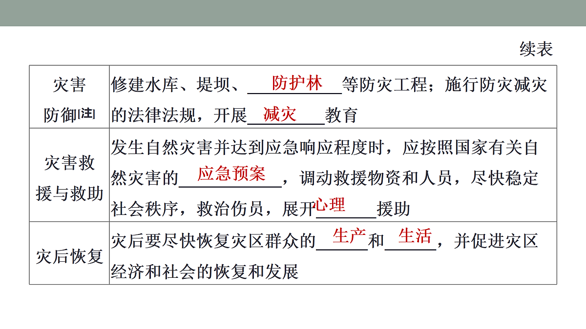 17424618第6页