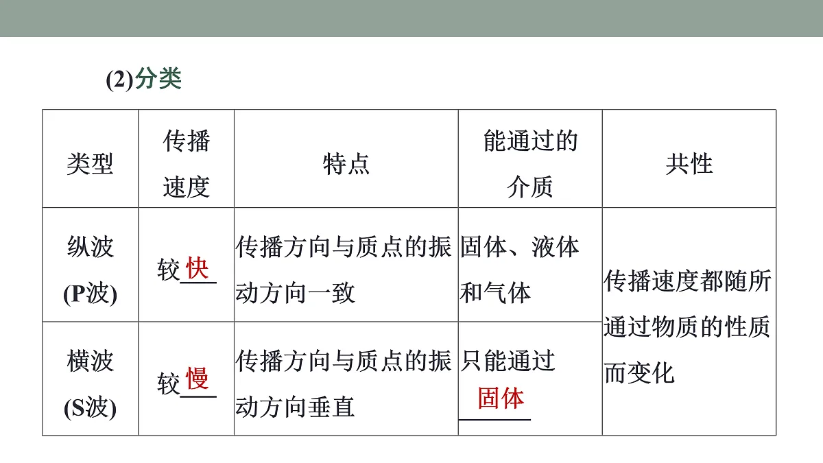 17424646第6页