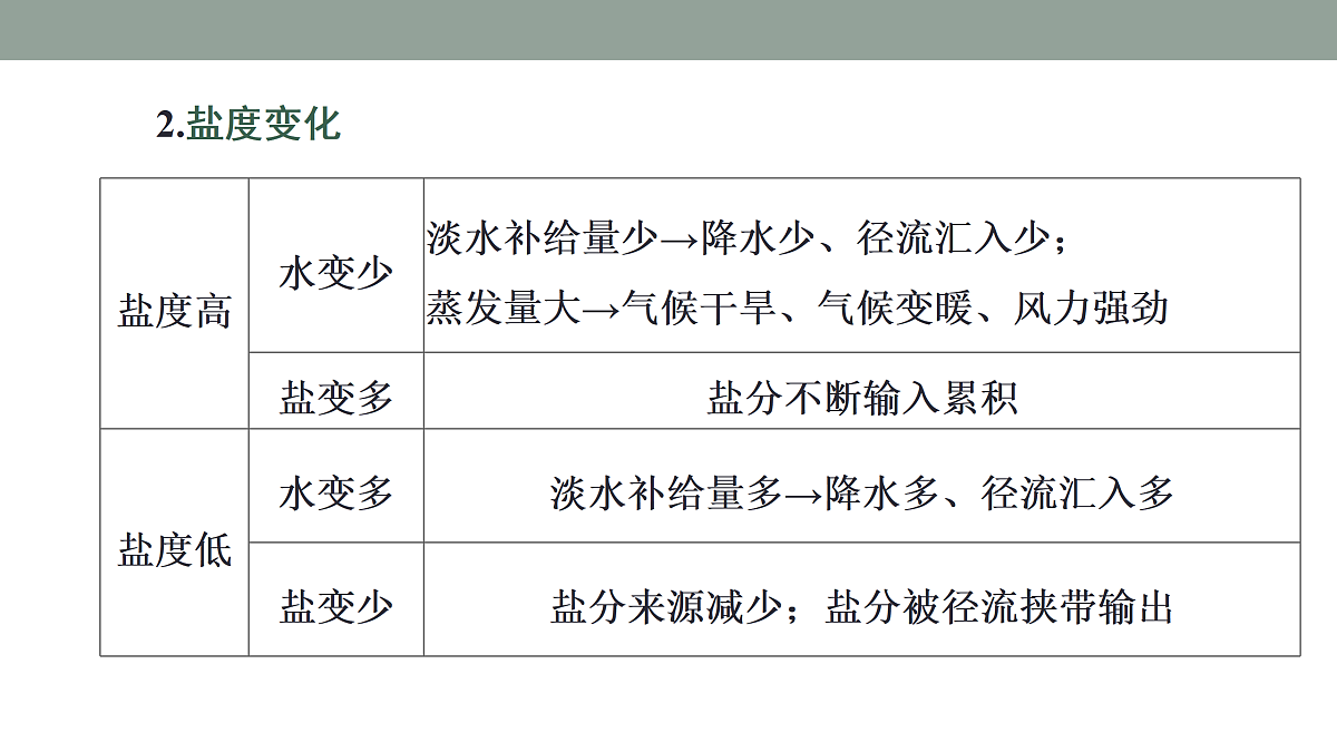 17424732第5页