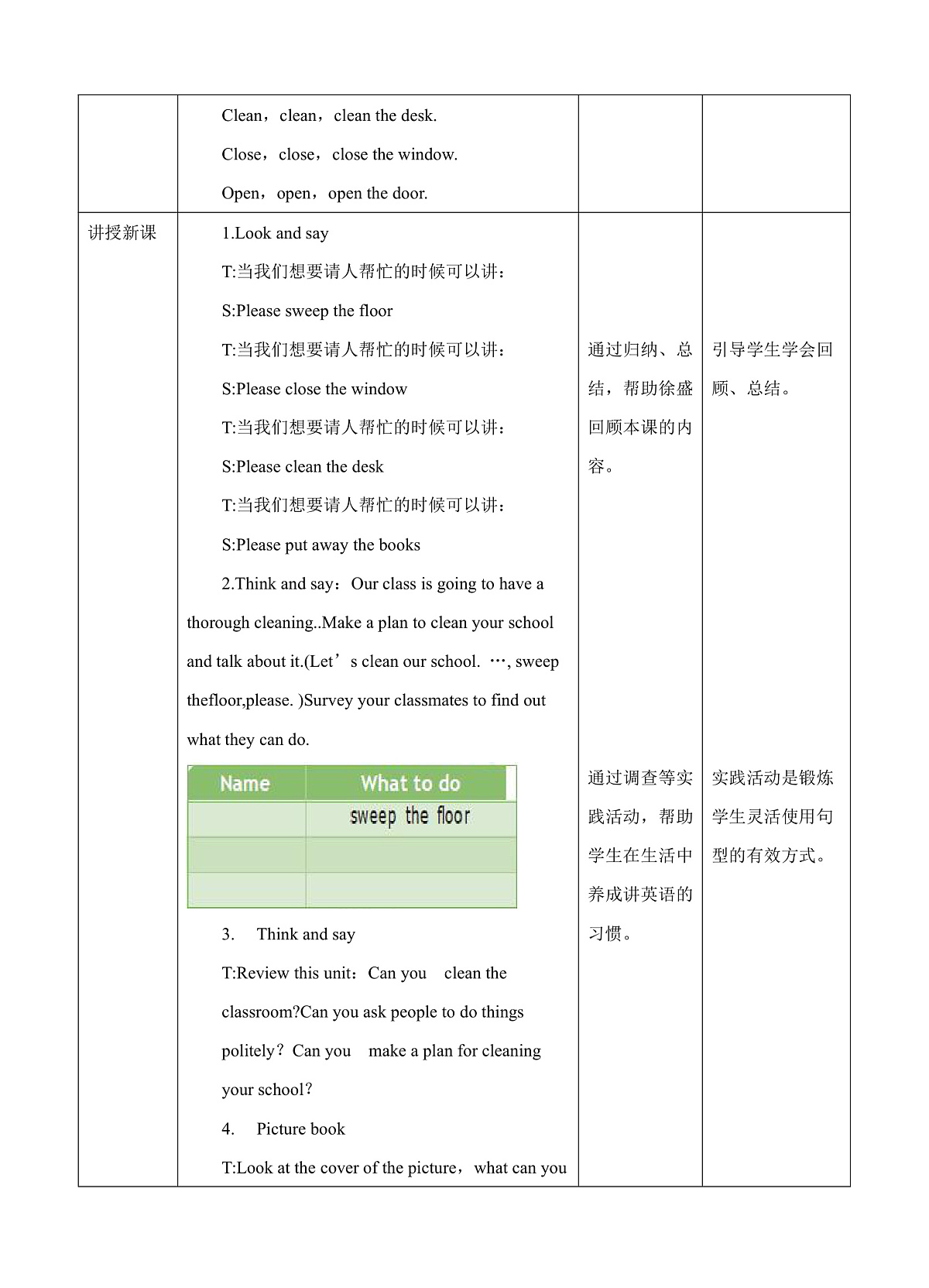 Unit 2 Clean our classroom(Wrap up and assessment) 表格式教案—译林版(三起)小学英语三年级下册第2页