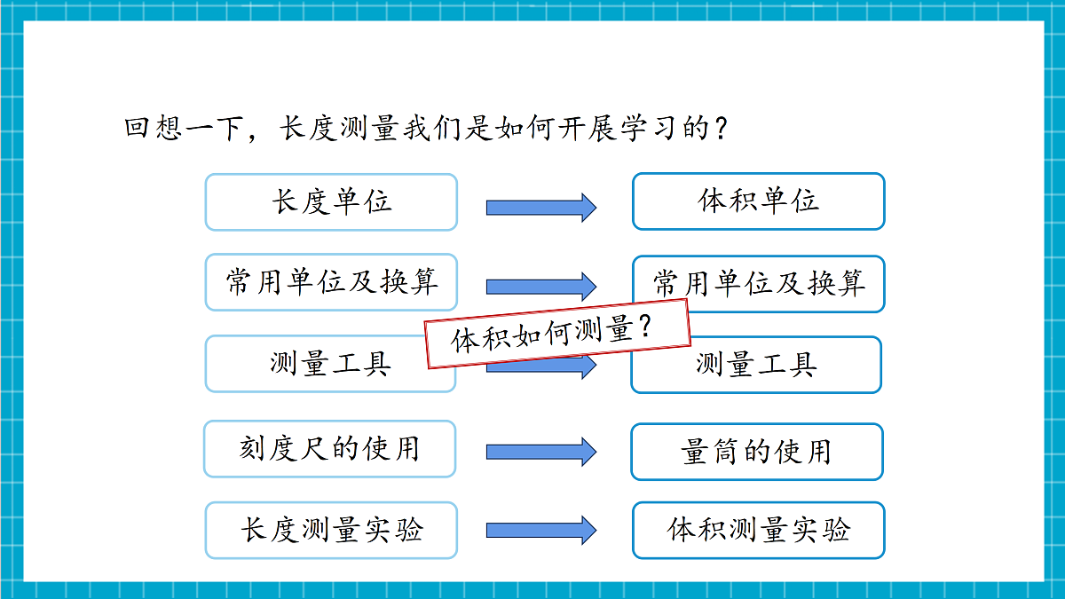 1.2 科学测量 第2课时 课件第4页