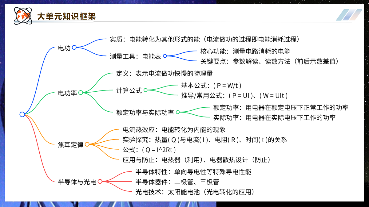 【大单元·任务式】《6.2.1 电功率(第一课时)》大单元教学分课时课件第2页