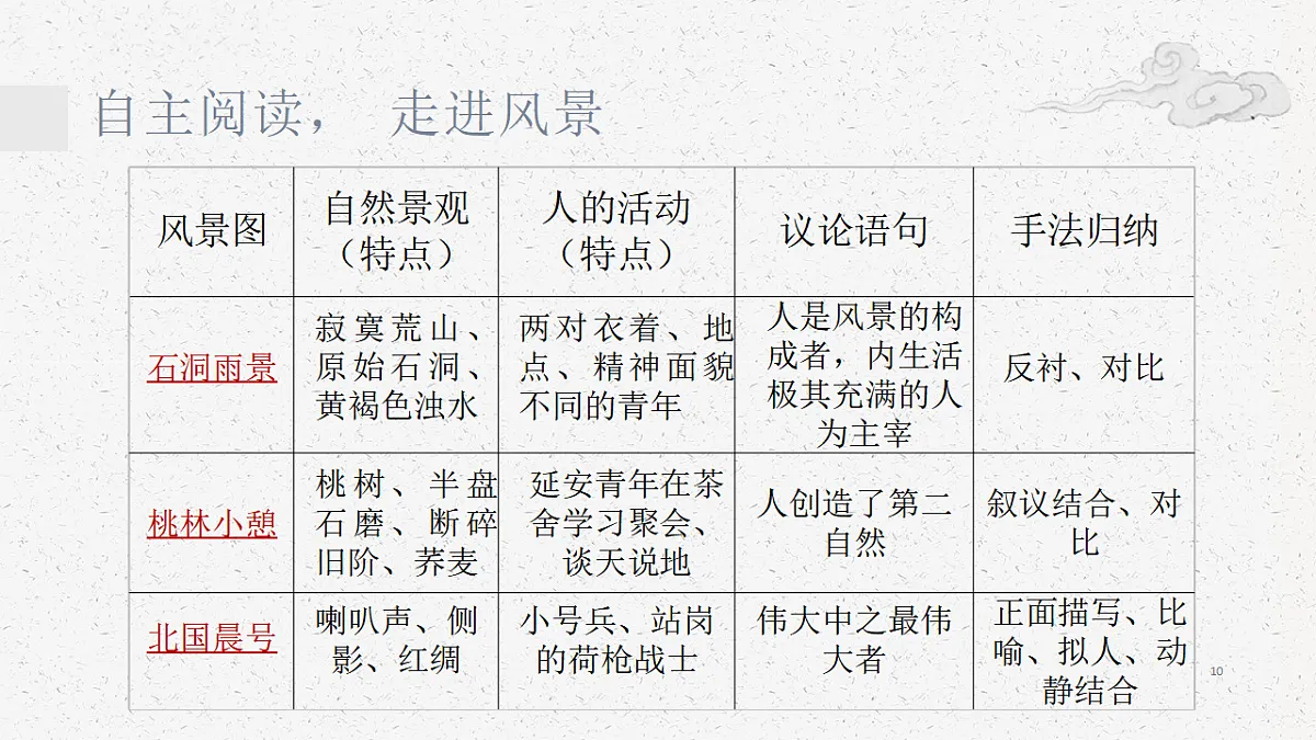 17437209第5页