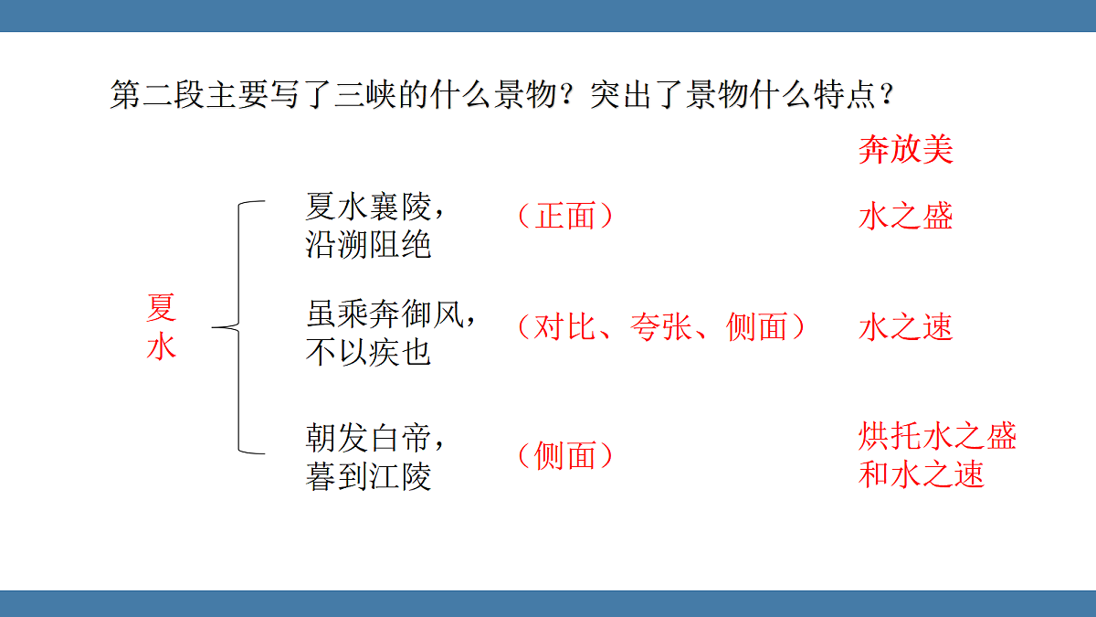 17439182第3页