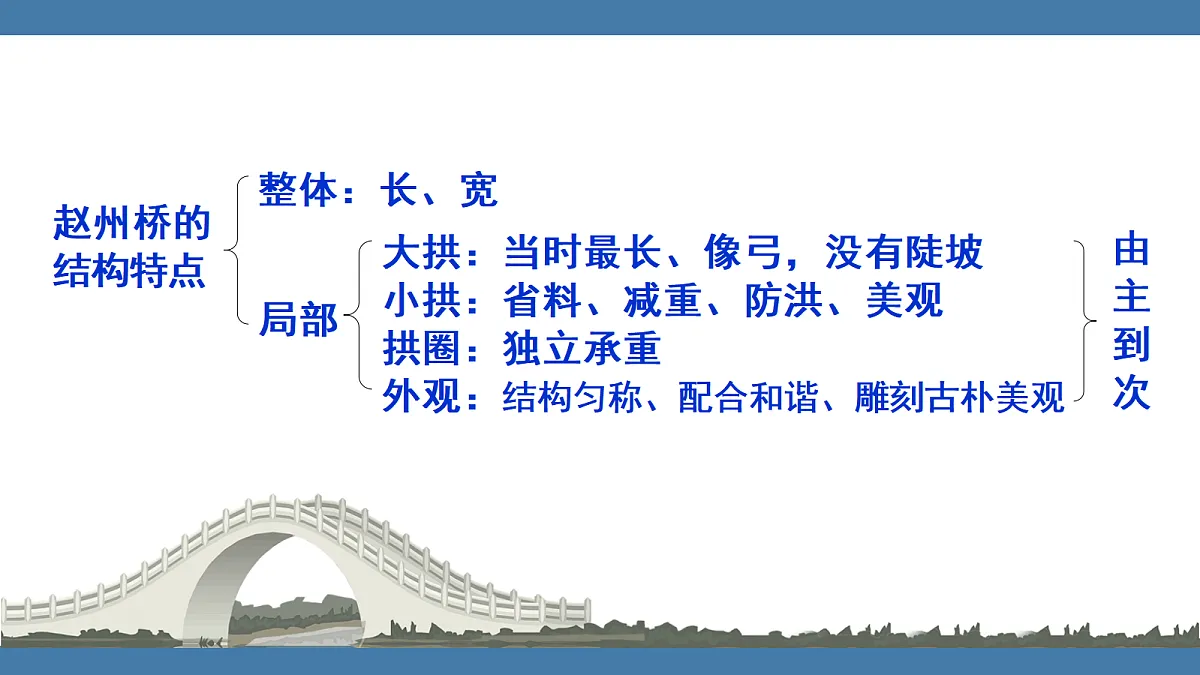 17439198第4页