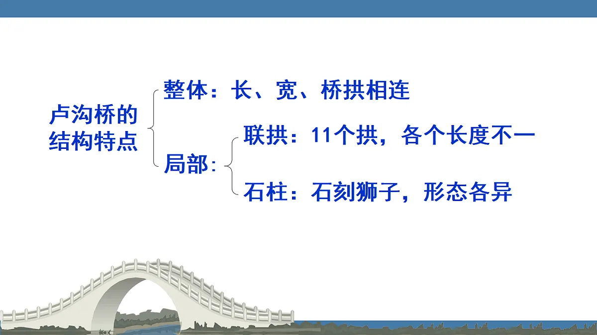17439198第7页