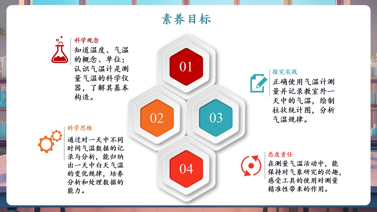 1.1《测量气温》课时课件第2页