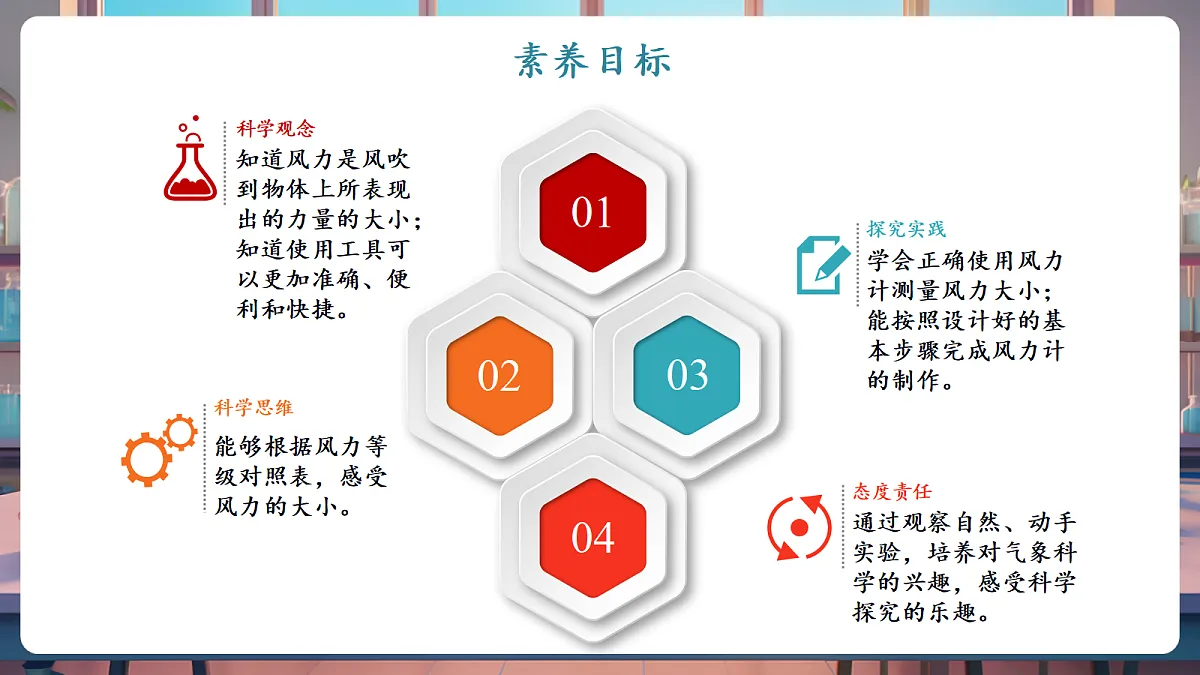 【教学评一体化】1.3《测量风力大小》课时课件第2页
