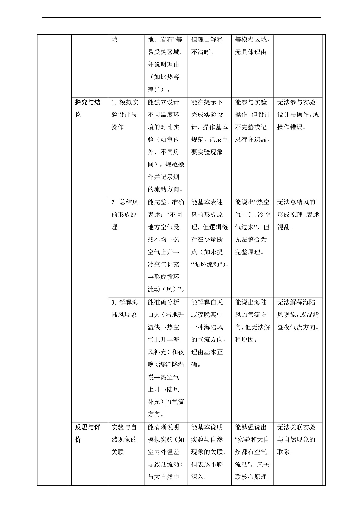 【教学评一体化】2.4《大自然里的风》课时教案第2页